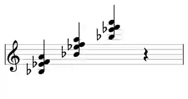 Sheet music of Bb M7sus4 in three octaves